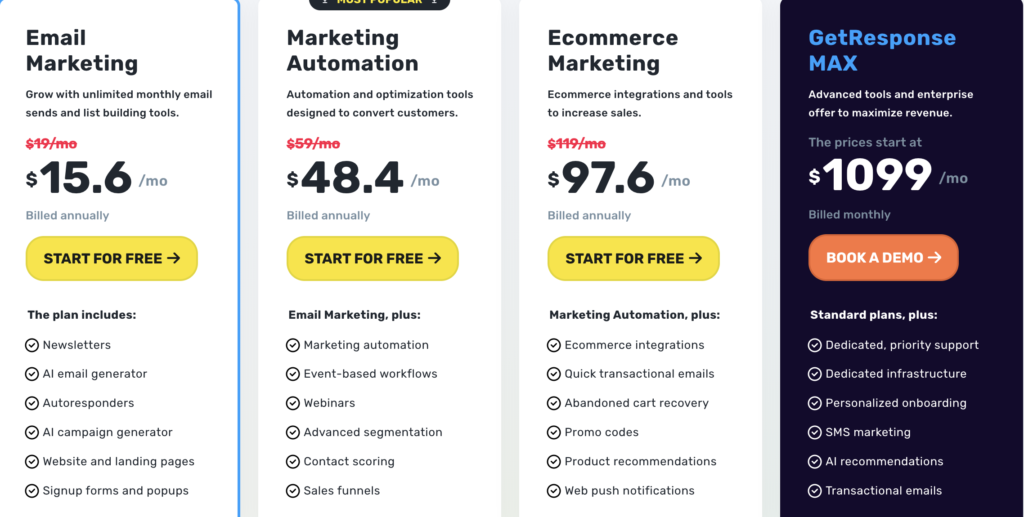 Aweber vs GetResponse : Getresponse pricing